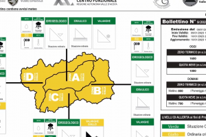 Il bollettino di allerta in Valle d'Aosta