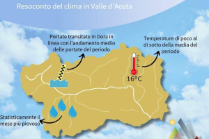 Scopri i resoconti mensili