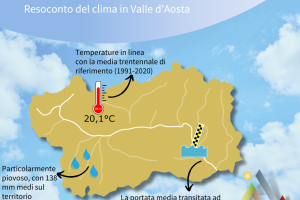 Resoconto del clima - giugno 2024