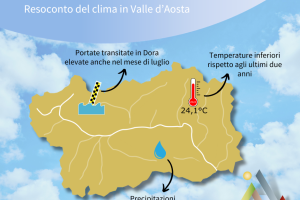 Resoconto del clima - luglio2024