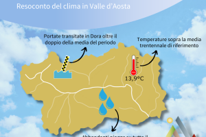 Resoconto del clima - ottobre 2024