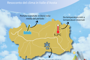 Resoconto del clima - novembre 2024