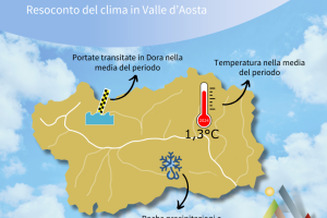 Resoconto del clima - dicembre 2024