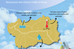 Resoconto del clima - gennaio 2025