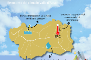 Resoconto del clima - febbraio 2025