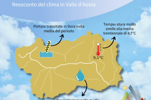 Resoconto del clima - marzo 2025