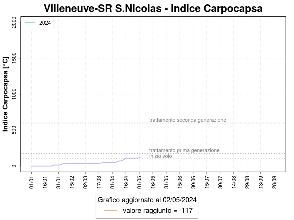 Villeneuve - S.R.Saint-Nicolas