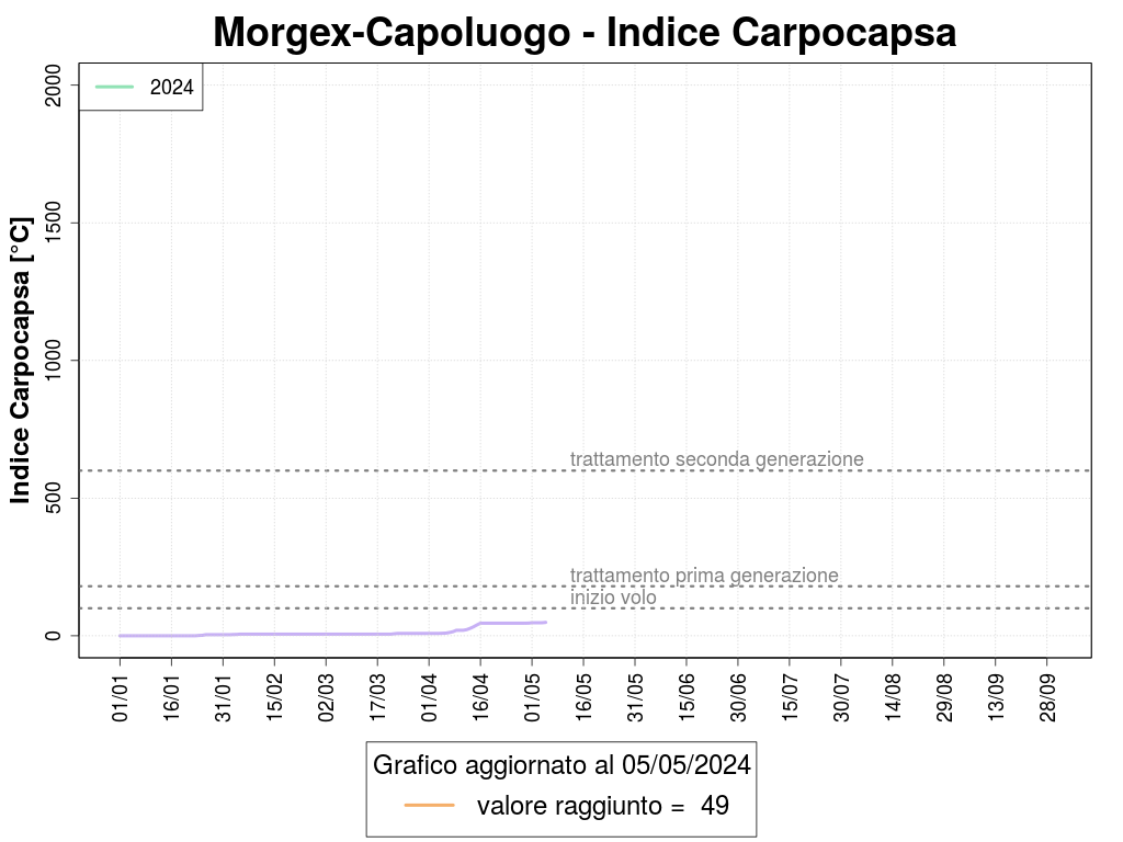 Morgex - Capoluogo
