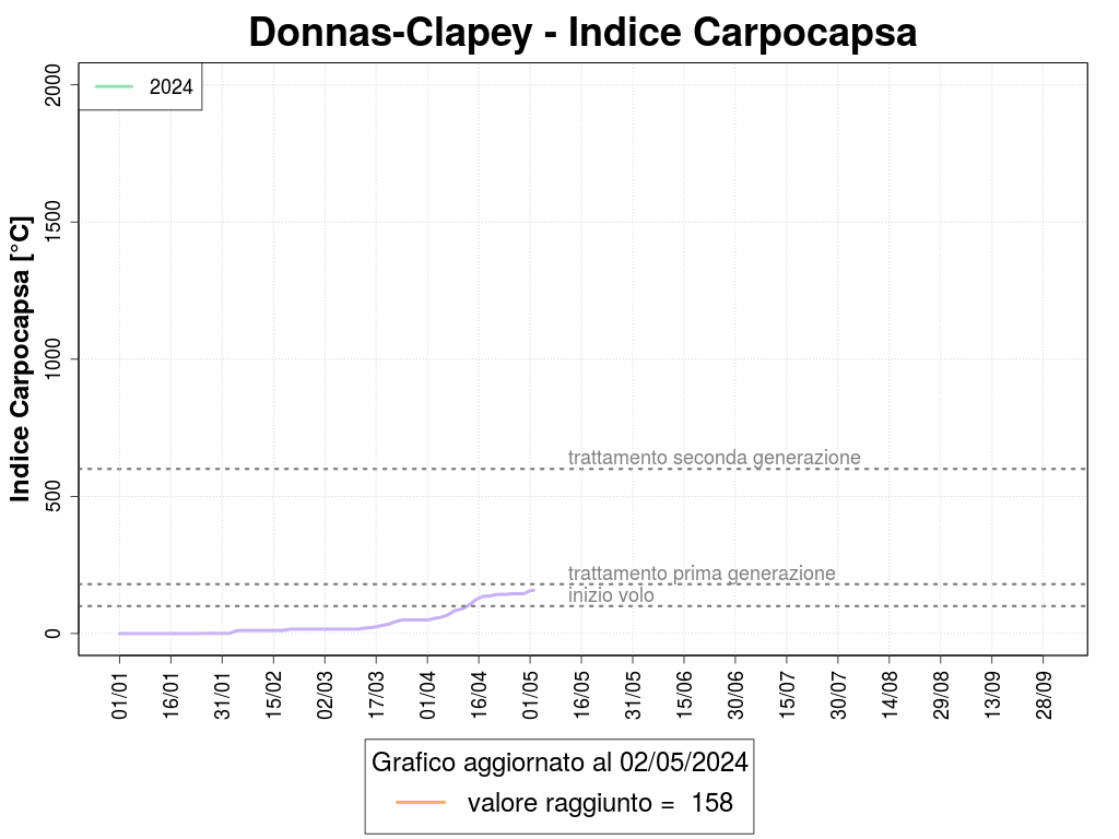 Donnas - Clapey