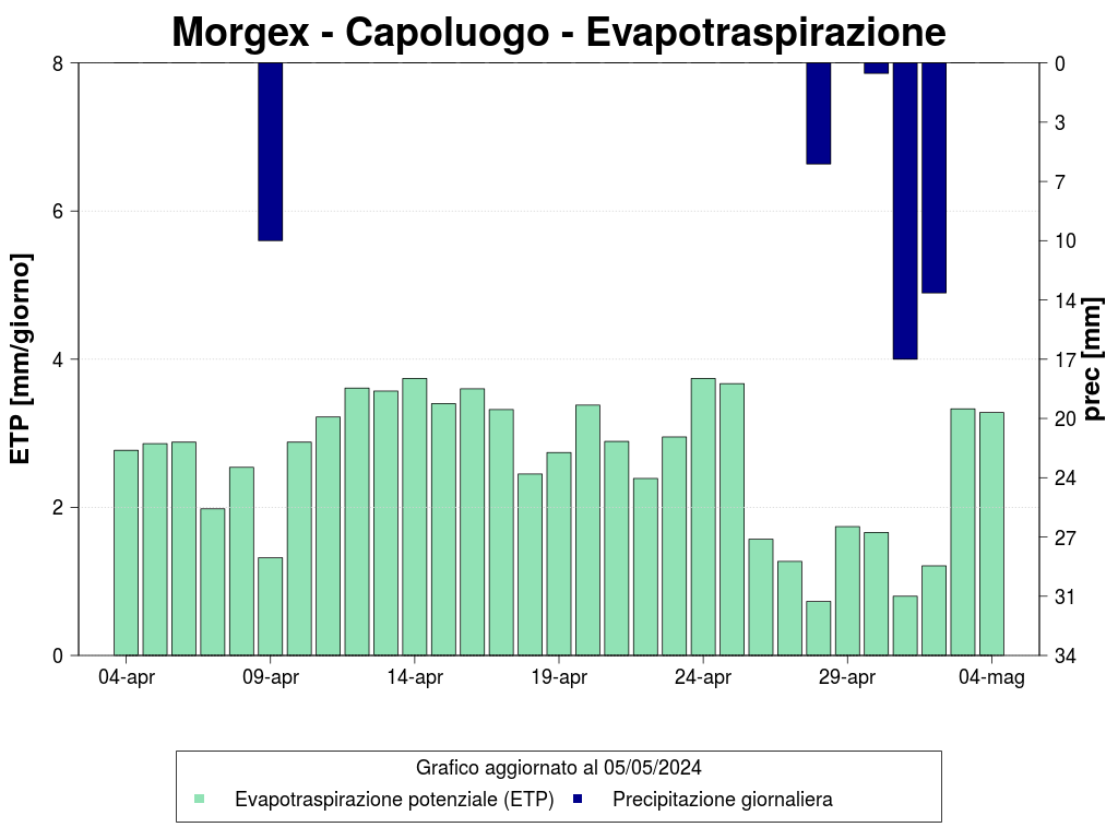 Morgex - Capoluogo