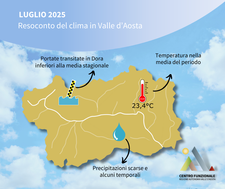 clima-luglio-25-cover.png