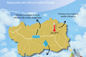 Resoconto del clima - agosto 2025