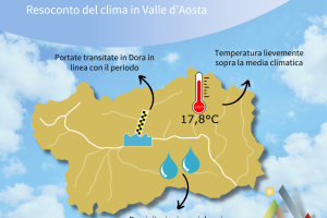 Resoconto del clima - settembre 2025