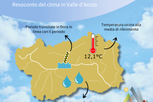 Resoconto del clima - ottobre 2025