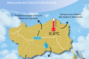 Resoconto del clima - gennaio 2026