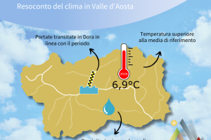 Resoconto del clima - febbraio 2026