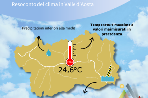 Resoconto del clima - giugno 2026