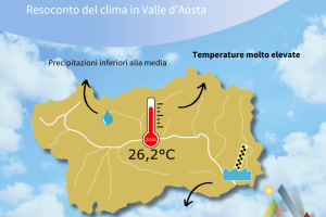 Resoconto del clima - luglio 2026
