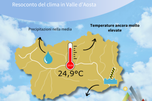 Resoconto del clima - agosto 2026