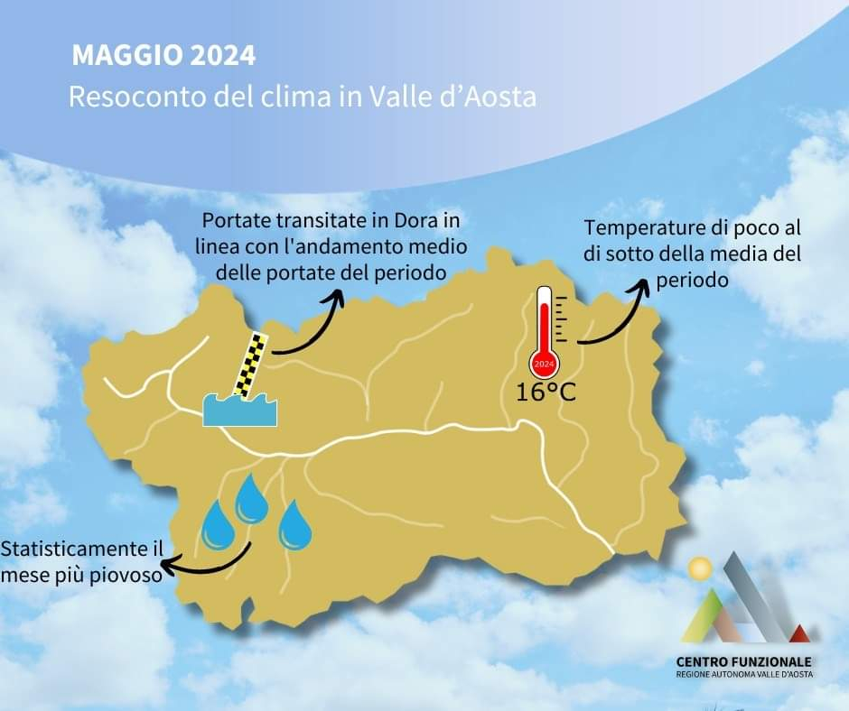resoconto-mensile-maggio.jpg