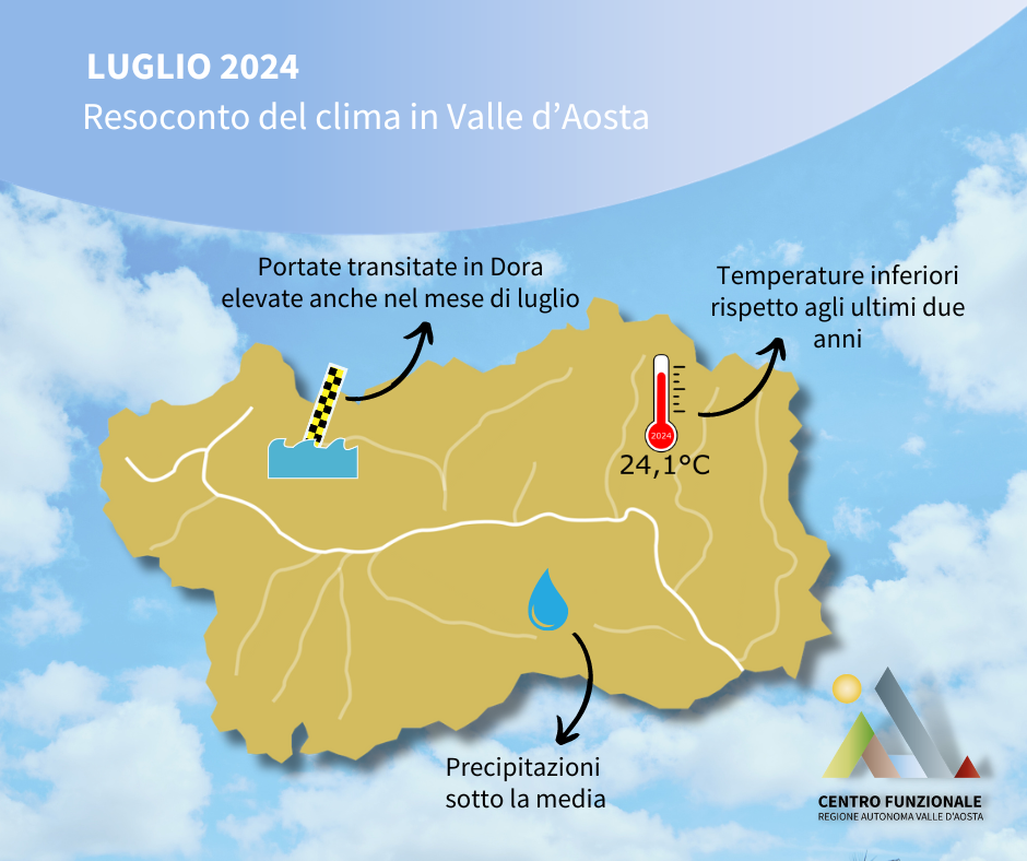 clima-luglio-24-cover.png