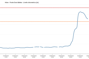 Aggiornamento sull'evento in corso