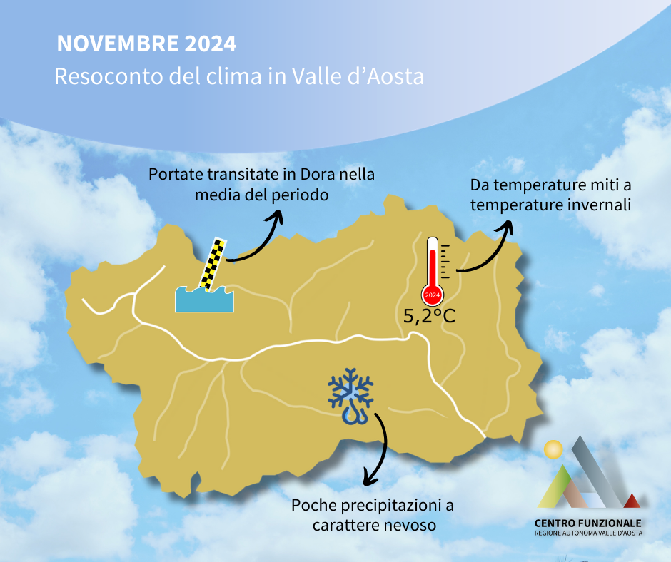 clima-novembre-24-cover.png