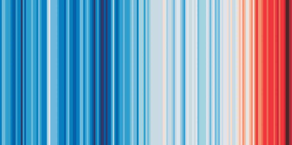 Cambiamenti climatici
